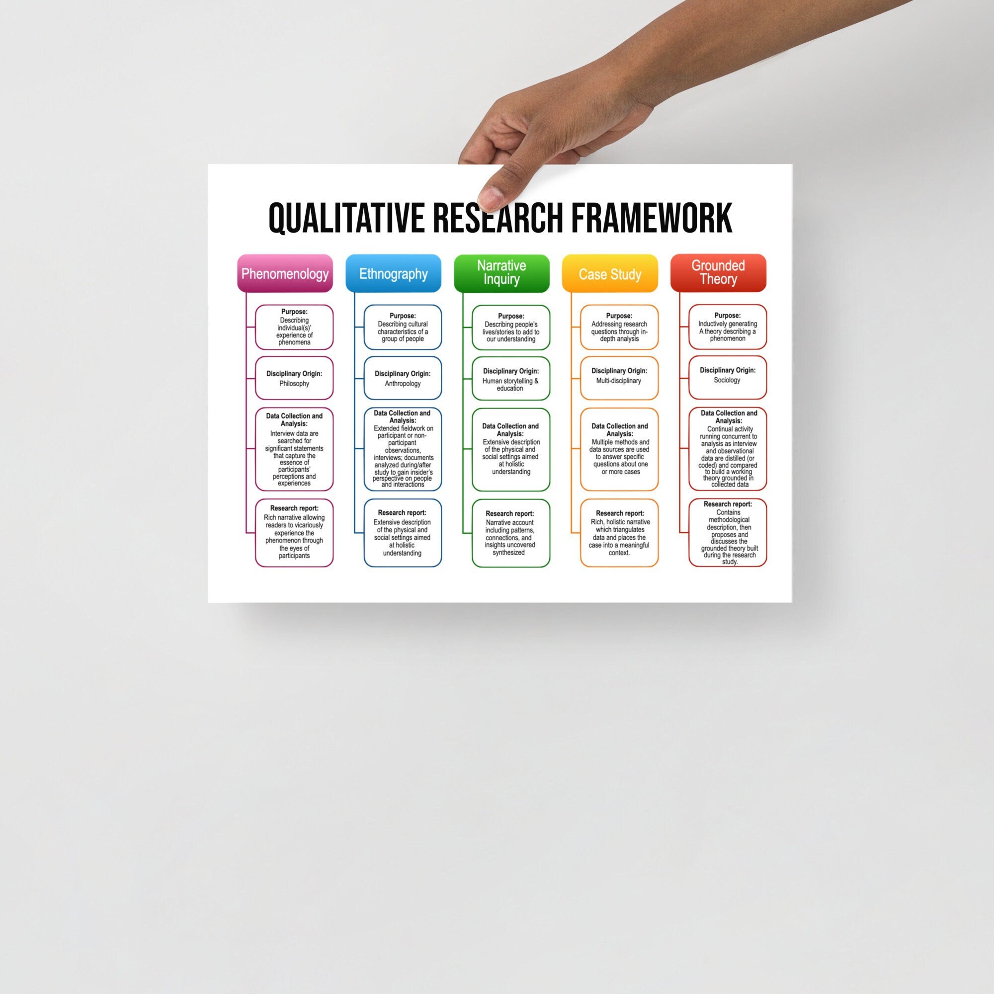 Qualitative Research Framework - Etsy