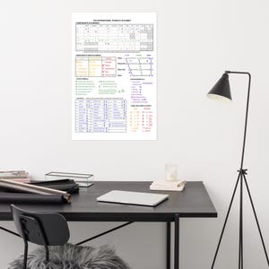 May include: A poster titled "The International Phonetic Alphabet" displays a detailed chart with phonetic symbols, organised by consonants, vowels, and other symbols. The chart is white with black, green, blue, and purple text. The poster is on a black desk.
