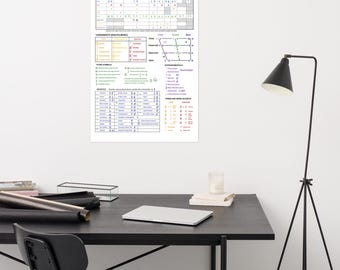Internationales Phonetisches Alphabet – Farbposter