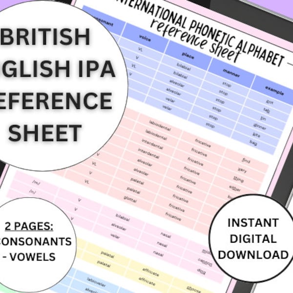 IPA Reference Sheet - British English,  IPA, Reference Sheet, British English, Phonetics, Pronunciation,, Vowels, Consonants, Symbols, Chart