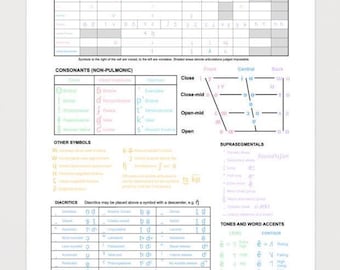 Poster mit IPA-Tabelle in Pastellfarben