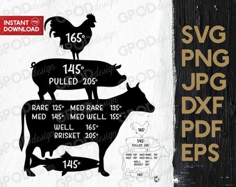 Meat temperatures SVG, Meat Lover svg, Clipart for Cricut, Cooking temperature svg, Smoke That svg, Gift | Vector Cut File, Digital download