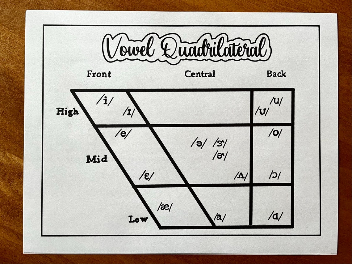 Vowel Quadrilateral Coloring Page Etsy