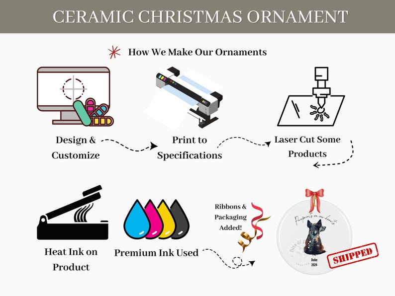 Personalized Ceramic Dog Memorial Ornament for Christmas Tree, Dog