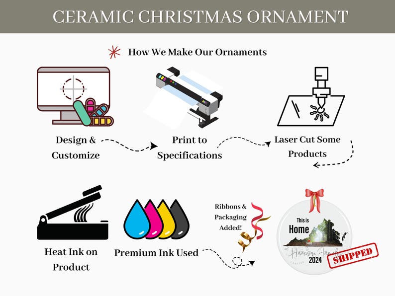 Personalized VT Blacksburg Hokie Family Ornament Custom Name & Year