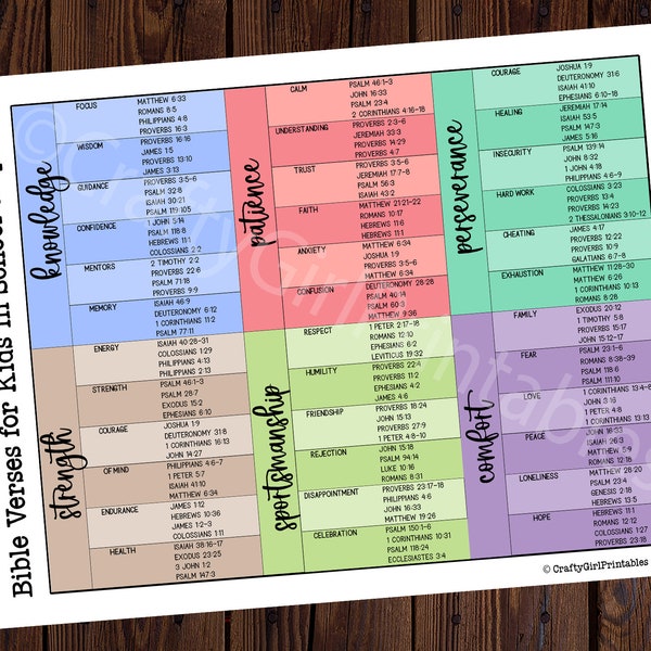 Bible Verses For Kids Students School Sports PRINTABLE | Wheel of Feelings PDF Chart 8.5 x 11 | Youth Bible Verses