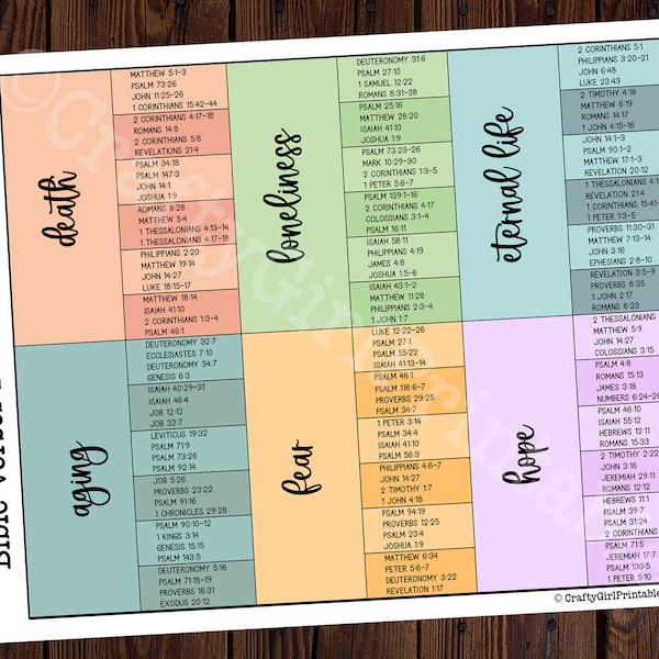 Versets bibliques pour les personnes âgées Tableau de référence sur le vieillissement des personnes âgées IMPRIMABLE | Aide à l'étude biblique religieuse Référence biblique de l'église Douleur Solitude