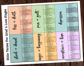Bible Verses for Grief & Loss Inspiration Reference Chart PRINTABLE | Religious Bible Study Aid Church Bible Reference Death Loss Grief Help