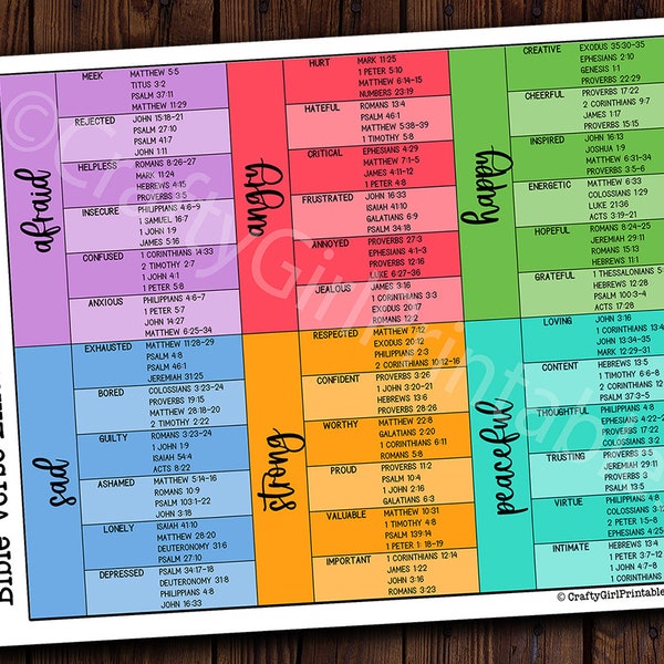 Bible Verse Emotion Matching Chart IMPRIMABLE | Tableau PDF de la roue des sentiments 8,5 x 11 | Aide à l'étude de la Bible religieuse Référence des versets bibliques de l'église