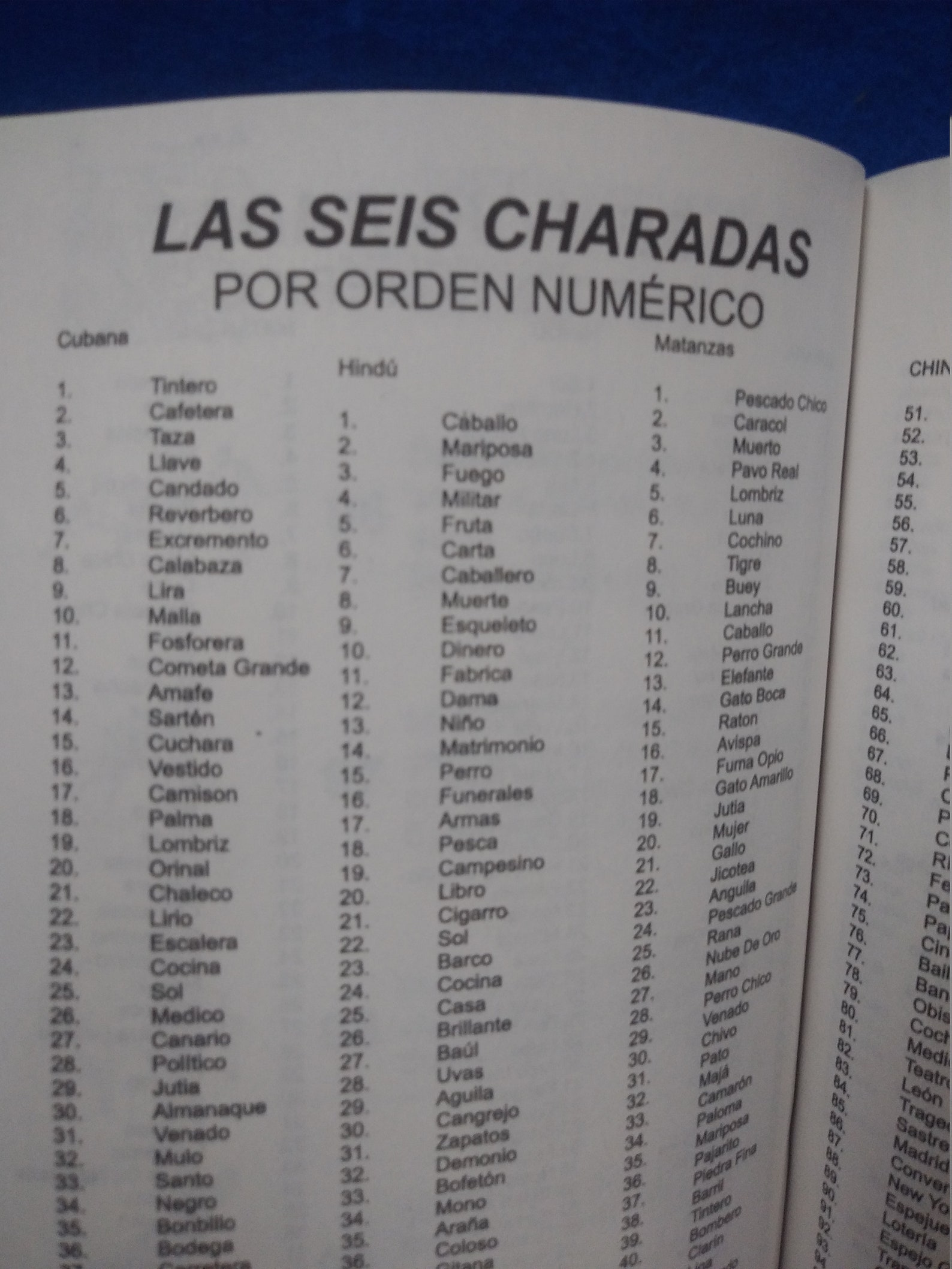 Los 100 Números De La Charada China Yoruba Santeria Orula - Etsy Australia