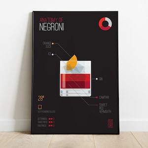 NEGRONI ANATOMY - Negroni Cocktail Print - Arte digital minimalista para decoración del hogar, decoración de pared para amantes de la mixología