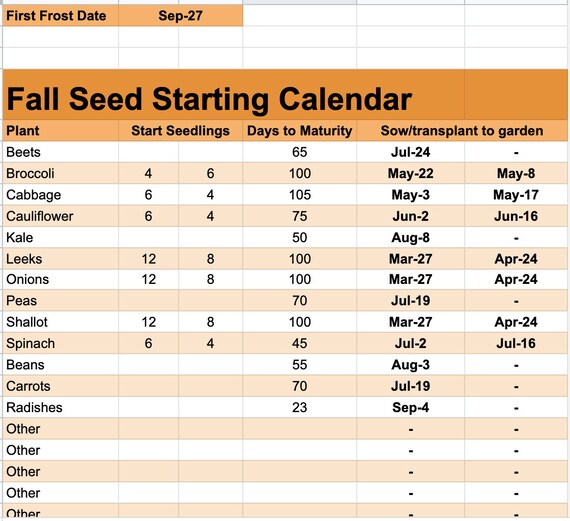 Seed Planting Calendar Calculates Planting Dates Automatically Based on  Your Last Frost Date - Etsy