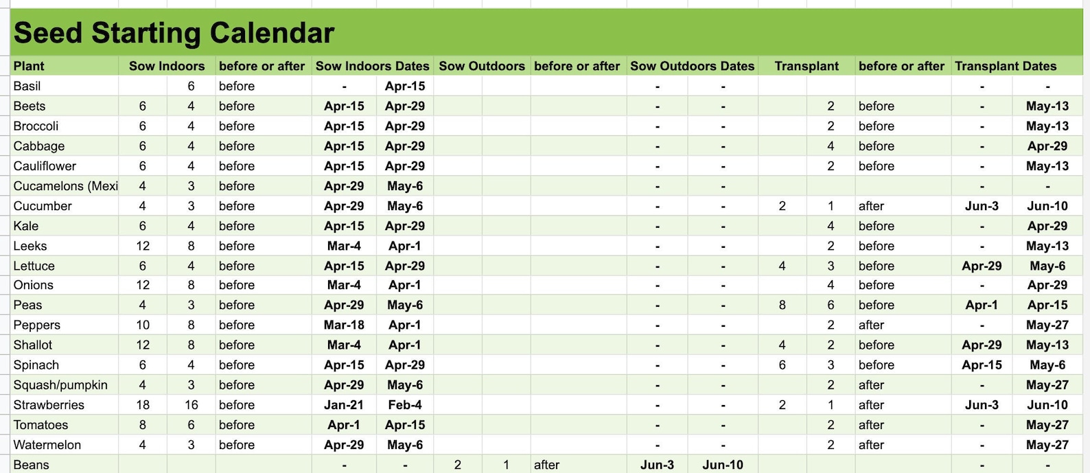 Seed Planting Calendar Calculates Planting Dates Automatically Based on