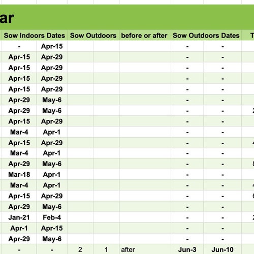 Planting Calendar By Zip Code 2025 Eddi Sarine Planting Calendar By Zip Code 2025 Eddi Sarine
