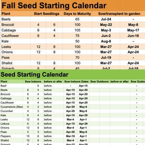 Seed Planting Calendar - Calculates planting dates automatically based on your last frost date