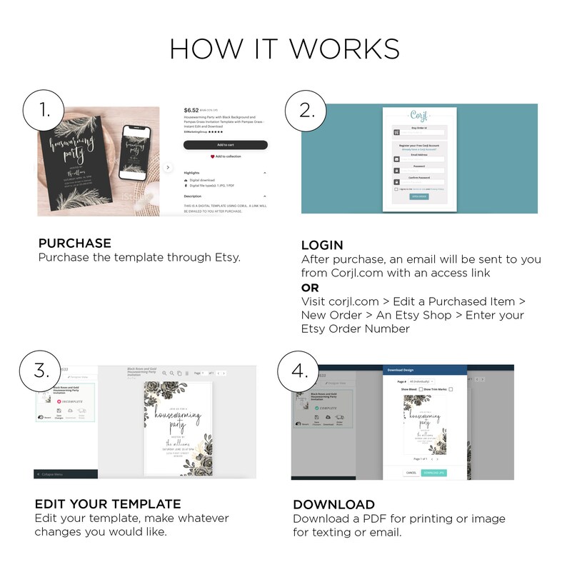May include: A four-step guide on how to purchase, edit, and download a digital template. The steps are illustrated with screenshots of the Etsy shop, Corjl.com website, and the template editor. The template is a black and white floral design with the text "Housewarming Party".