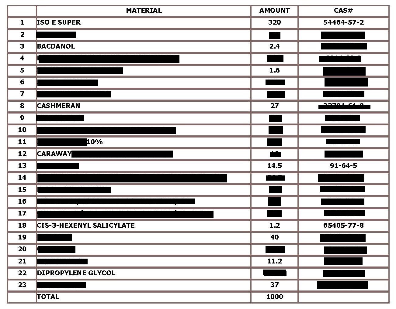 Creed Aventus Perfume FORMULA Recipe in PDF Format Instant Download