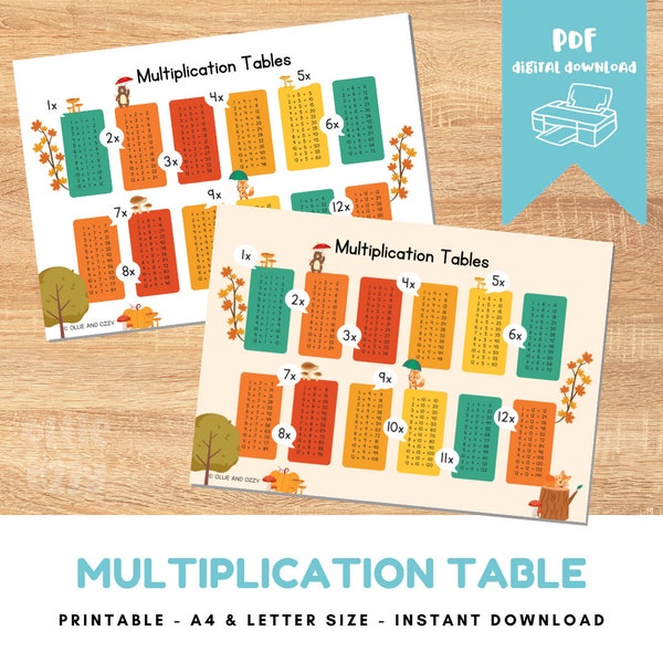 Forest Multiplication Table, Maths Times Tables, Math Learning Resources, Printable Times Table, Back to School Kids Chart