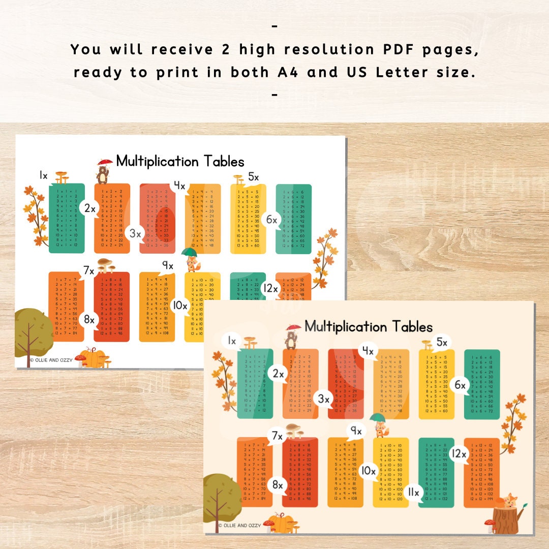 Forest Multiplication Table, Maths Times Tables, Math Learning ...