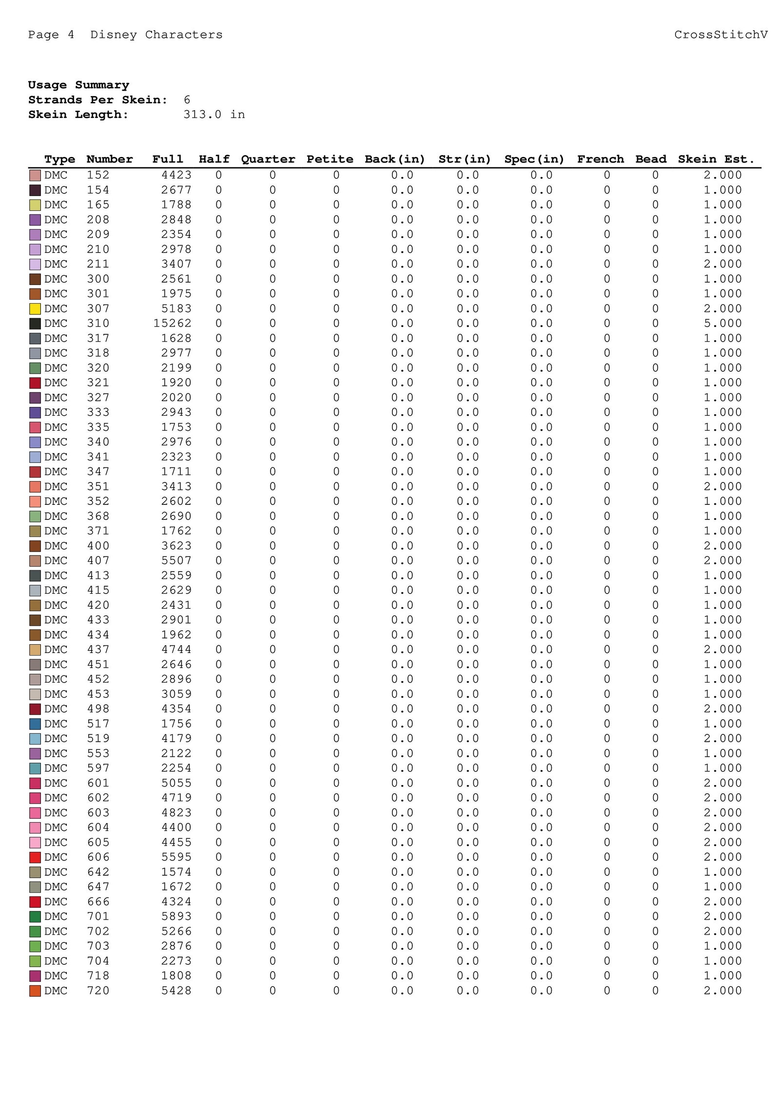 Disney Cross Stitch Pattern / Large Cross Stitch Chart / Etsy