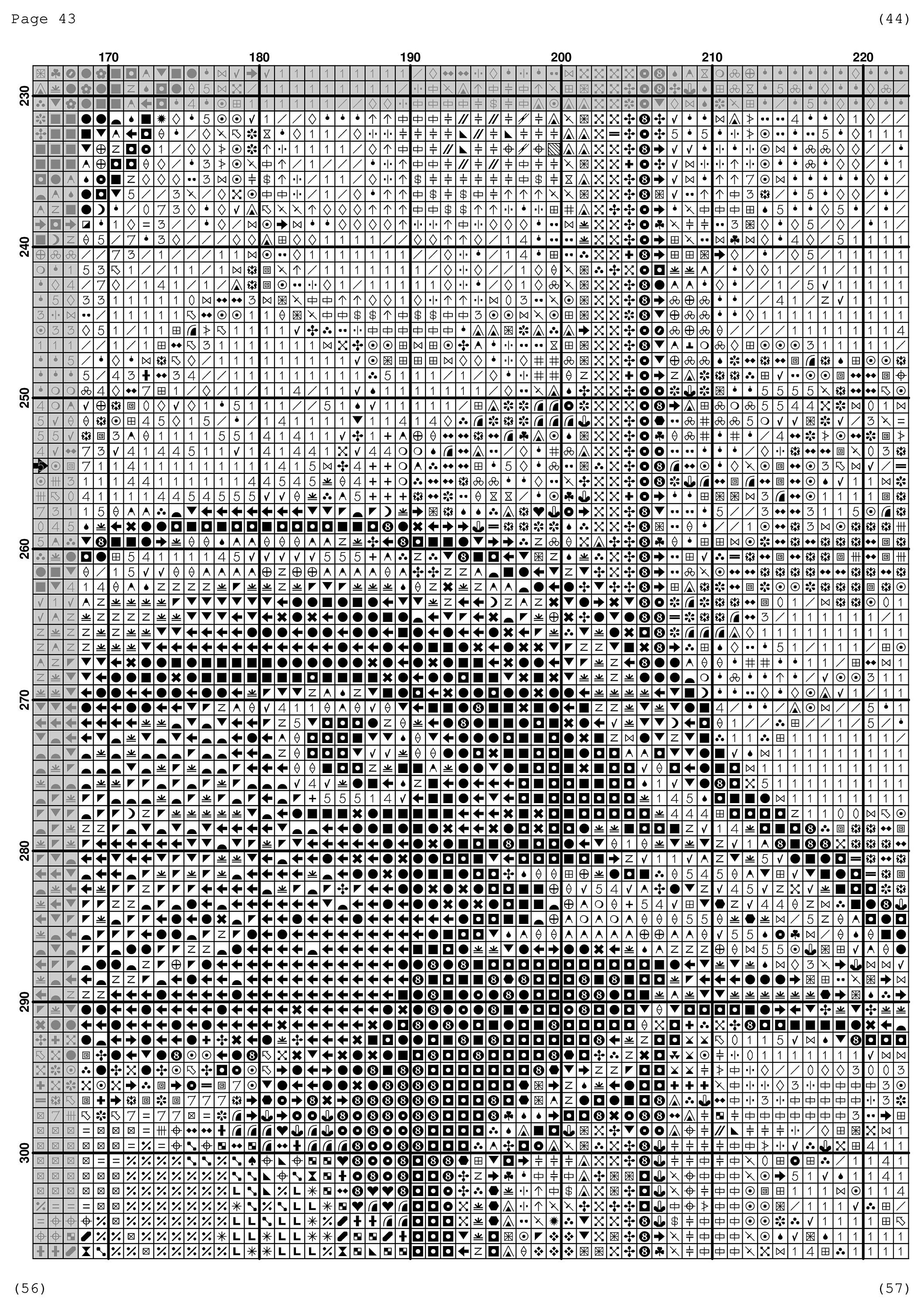 Birds Cross Stitch Pattern / Bird Cross Stitch Chart / Stained Etsy