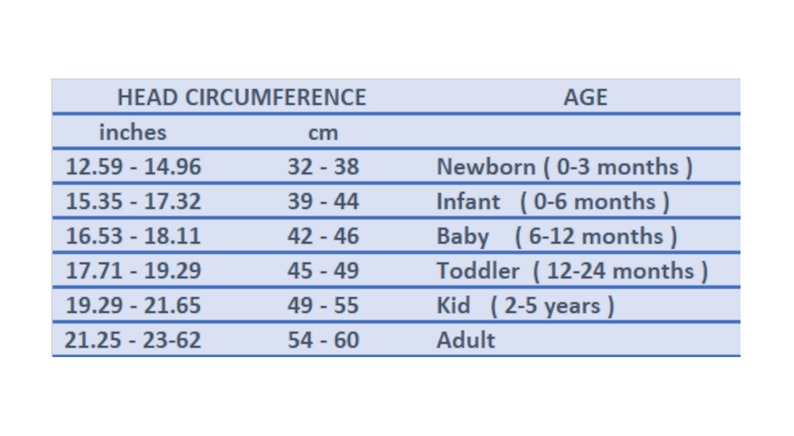 May include: A blue and white chart detailing head circumference measurements in inches and centimeters, alongside corresponding age ranges from newborn to adult. The chart includes measurements from 12.59 inches (32 cm) to 23.62 inches (60 cm).