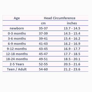 May include: A white chart with blue borders displays age ranges and corresponding head circumference measurements in inches and centimeters. Age ranges include newborn to adult, with measurements from 13.7 inches to 23.6 inches.