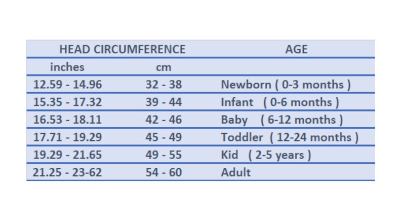 May include: A blue and white chart detailing head circumference measurements in inches and centimeters, alongside corresponding age ranges from newborn to adult. The chart includes measurements from 12.59 inches (32 cm) to 23.62 inches (60 cm).