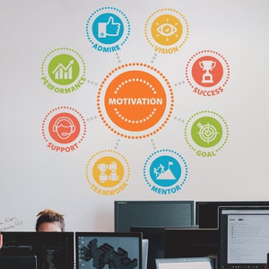 Motivation Office Wall Decal, Motivation Teamwork Success Idea Wall ...