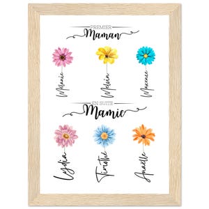 Grandma Gift - A4 Poster for Mom - Personalized Garden Poster with First Names and Flowers - Gift for Grandma - Grandmother Gift