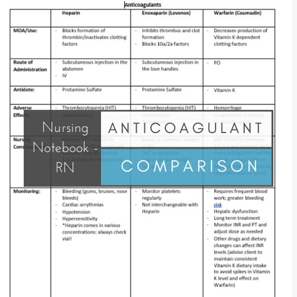 anticoagulant-comparison-table-nursing-study-guide-etsy
