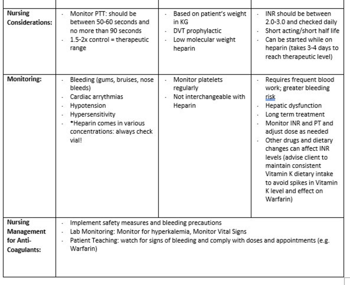 Anticoagulant Comparison Table Nursing Study Guide Etsy