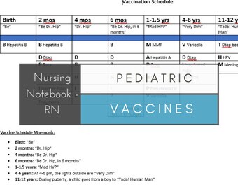 Pediatric Vaccine Schedule