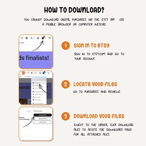 The image provides instructions on how to download digital purchases using the Etsy app, including signing in to Etsy, locating files, purchasing and reviewing, and finally, downloading the files.