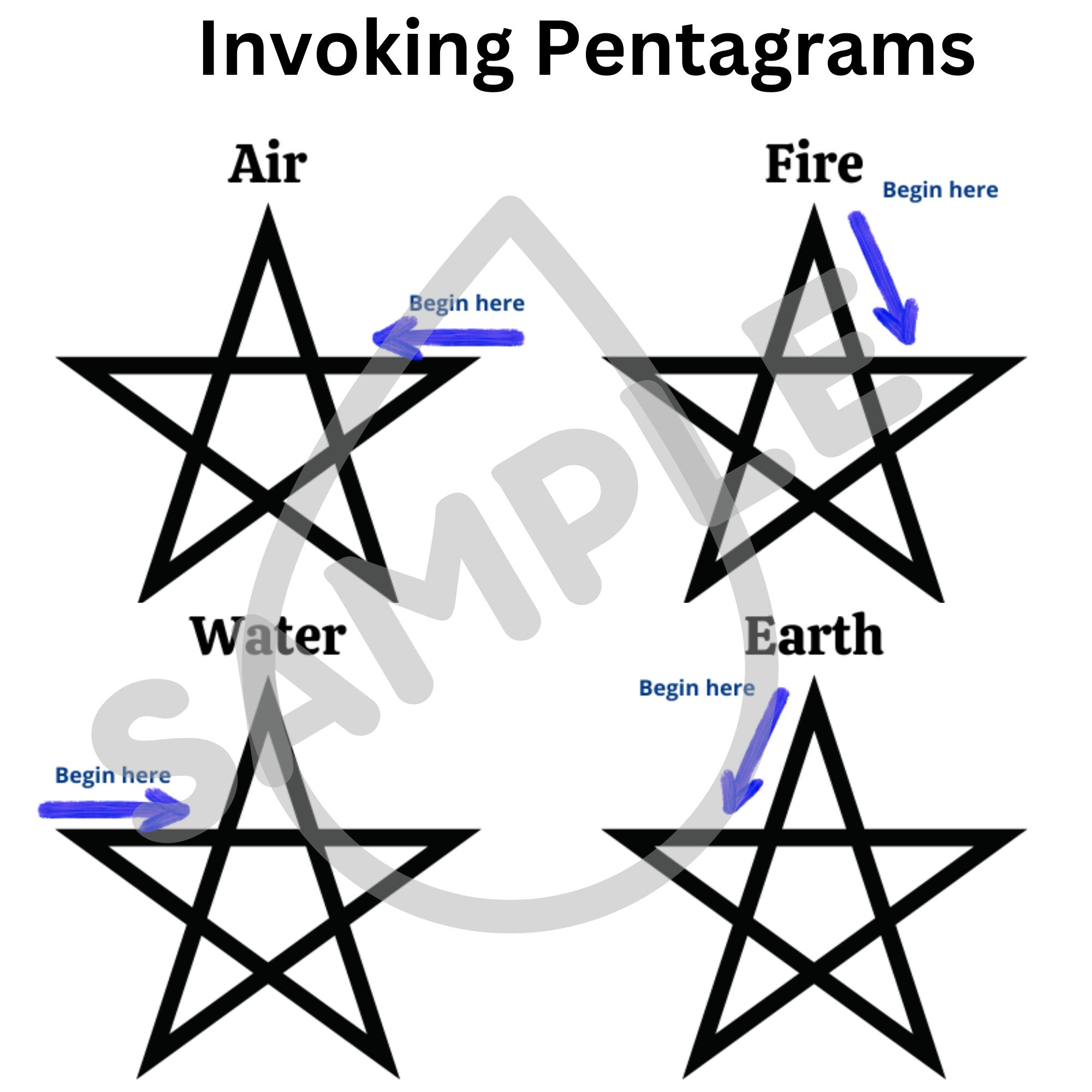 Pentagram and Pentacle Printable Poster Protection Talisman Tutorial on Pentagram Magic Etsy