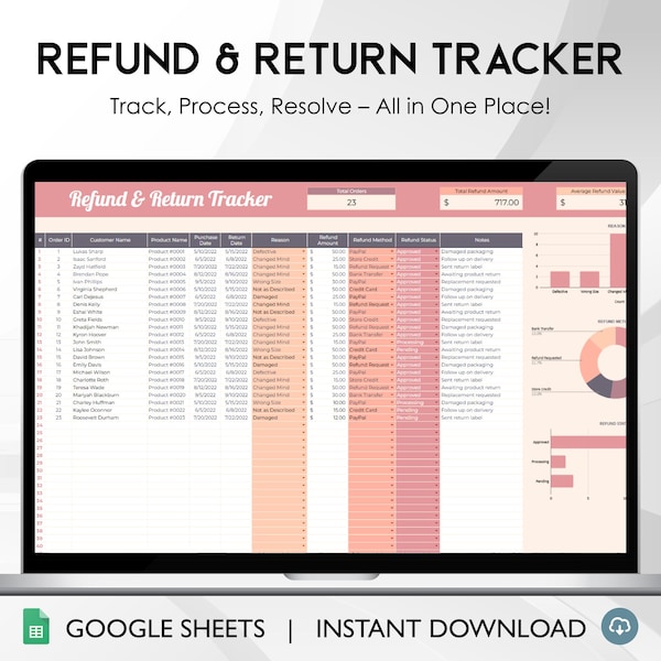 Refund Log - Etsy