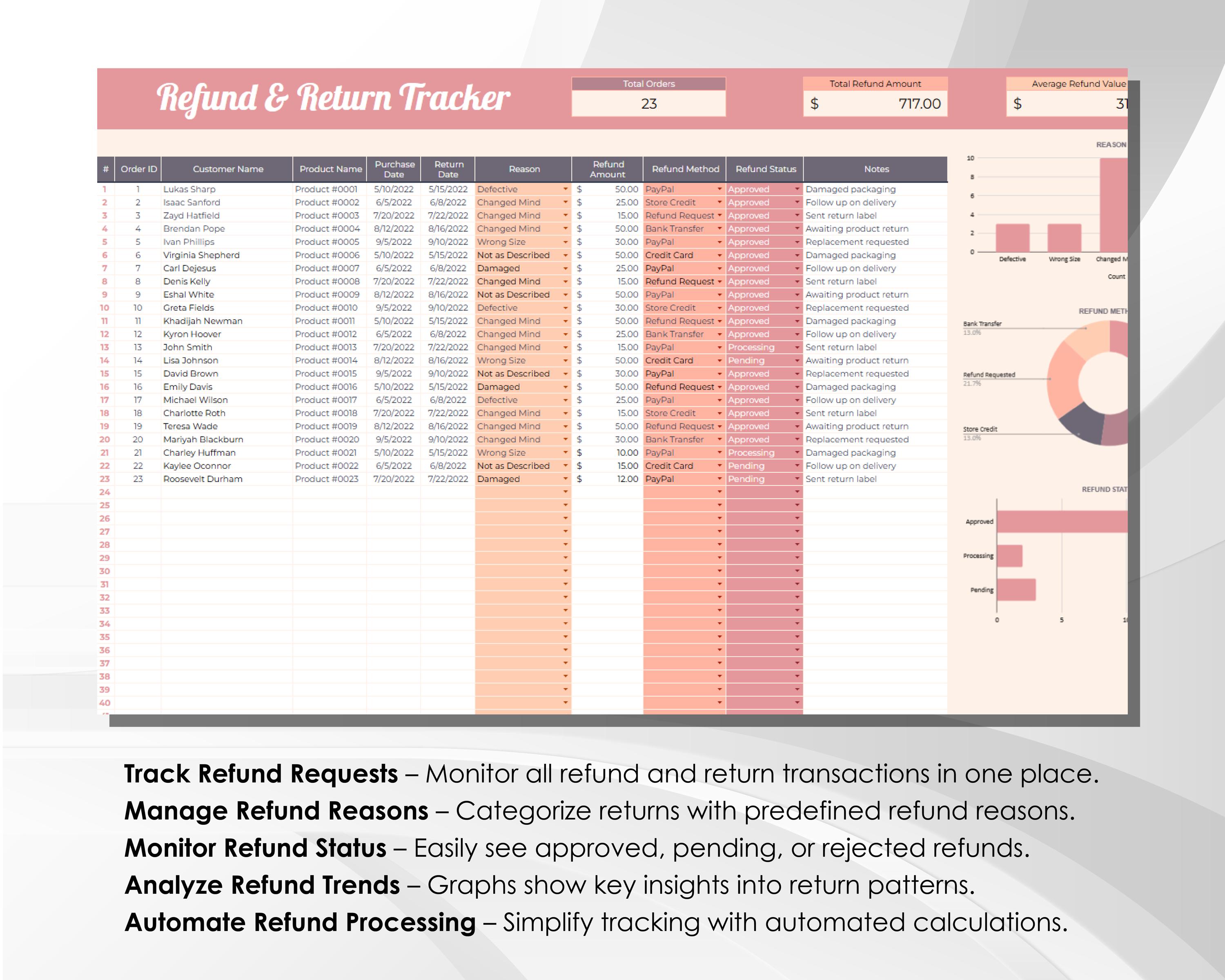 Refund & Return Tracker Template - Automated Google Sheets Tool ...
