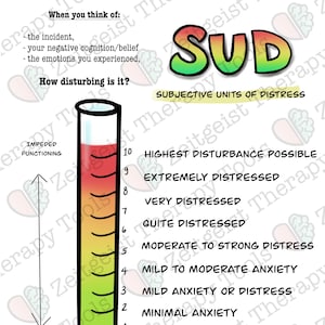 Subjective Units of Distress Scale - EMDR SUD vertical view with prompt & descriptions visual aid - digital download