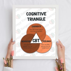 CBT Visual Aid Printable | Feelings → Thoughts → Behaviors Chart | Therapist Office Decor | Counseling Psychoeducation Tool | Orange
