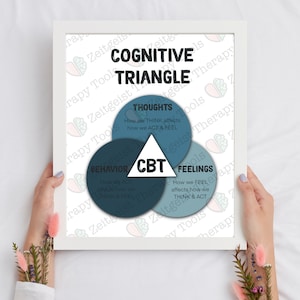 CBT Visual Aid Printable | Feelings → Thoughts → Behaviors Chart ...
