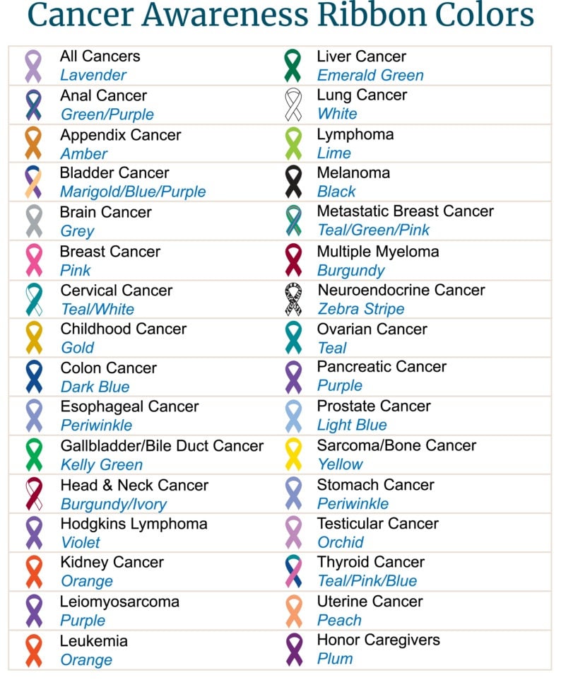 Cause Ribbon Awareness Ribbon Bundle PNG SVG Files - Etsy