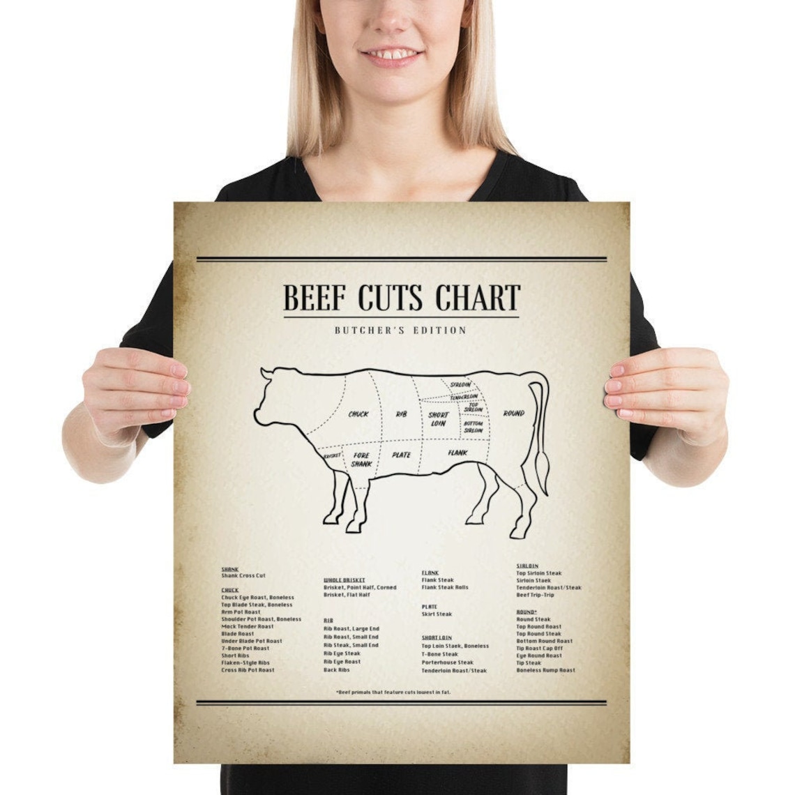 Beef Cuts Butcher Chart Kitchen Poster Cuts of Meat Vintage Etsy