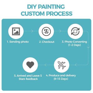 Custom Paint by number kit for adults/paint your photos/personalised paint by numbers/paint by number kit/ Custom gift/Christmas Gifts image 10