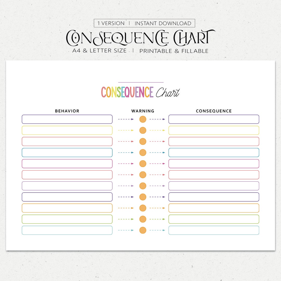 Behavior Consequence Chart, 1 Strike Warning Chart, Responsibility ...