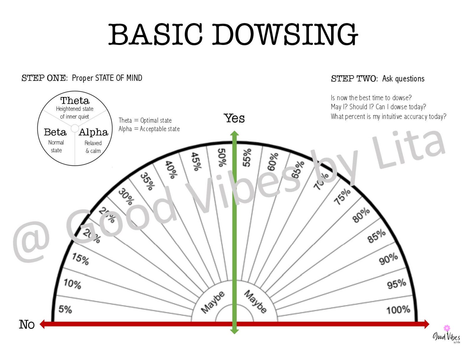 Beginner Printable Free Pendulum Charts Pdf Printable Word Searches