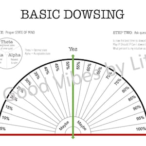 May include: A white graphic with the text "BASIC DOWSING" and instructions for dowsing. It includes a scale from "No" to "Yes" with percentages, and a section on the proper state of mind for dowsing.