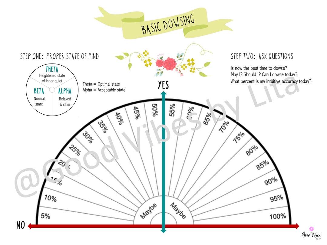 Friendly, Basic Pendulum Dowsing Chart Printable Digital Download PDF File - Etsy