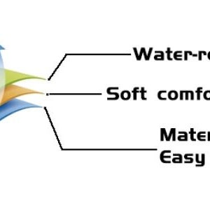 May include: A diagram showing the layers of a fabric. The top layer is water-repellent, the middle layer is soft and comfortable, and the bottom layer is wear-resistant and easy to clean.