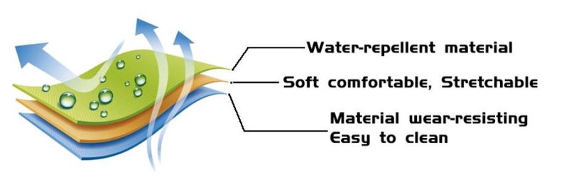 May include: A diagram showing the layers of a fabric. The top layer is water-repellent, the middle layer is soft and comfortable, and the bottom layer is wear-resistant and easy to clean.