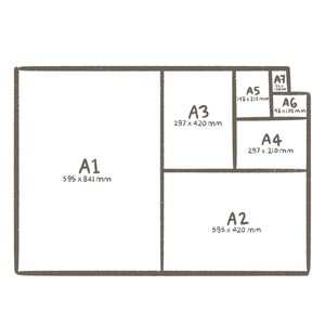 May include: A diagram showing the different sizes of paper in the A series, including A1, A2, A3, A4, A5, A6, and A7. The sizes are shown in millimeters.